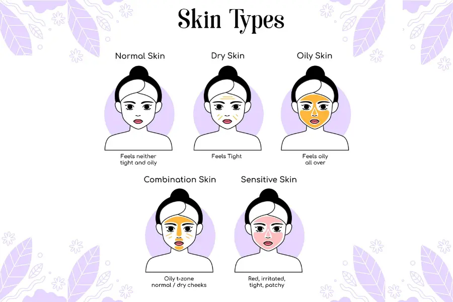 The Skincare Guide: Understanding Your Skin Type